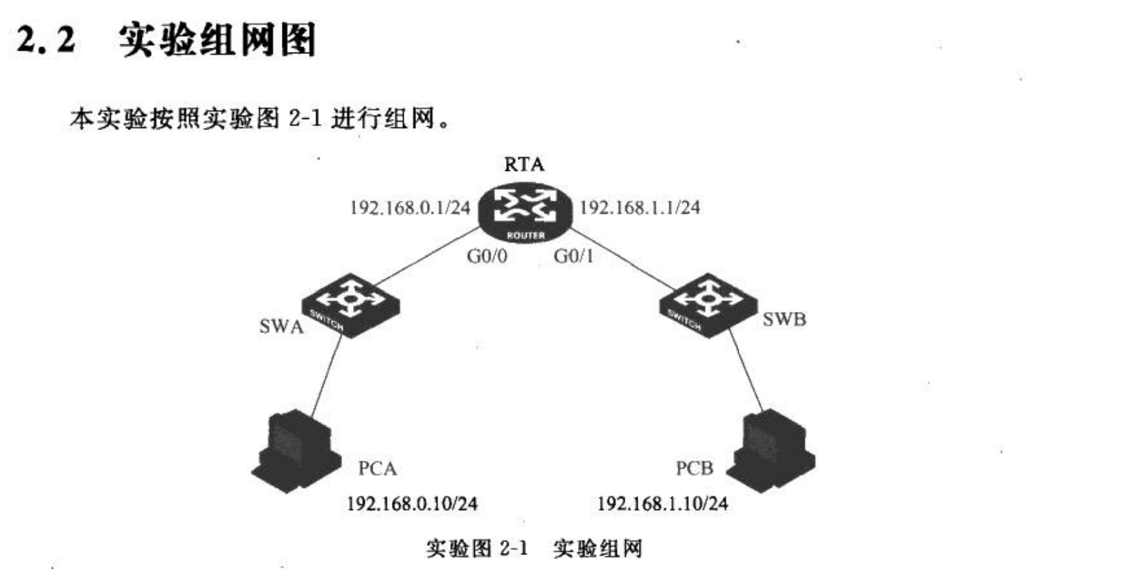 拓扑图